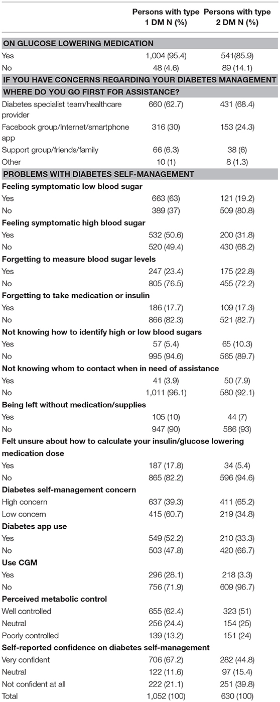 kezelése tyúkszem diabetes