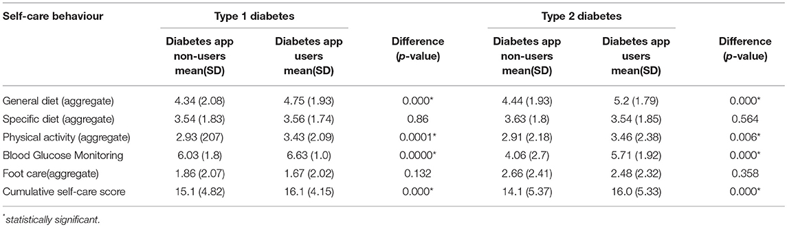 diabetes hajók lábkezelés