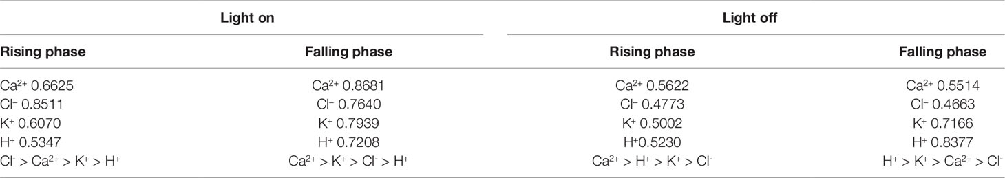 www.frontiersin.org