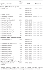 www.frontiersin.org