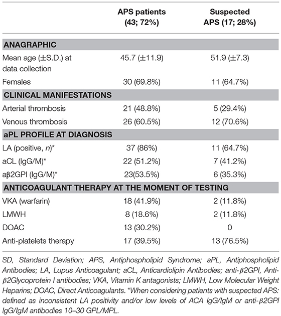 Lupus anticoagulant