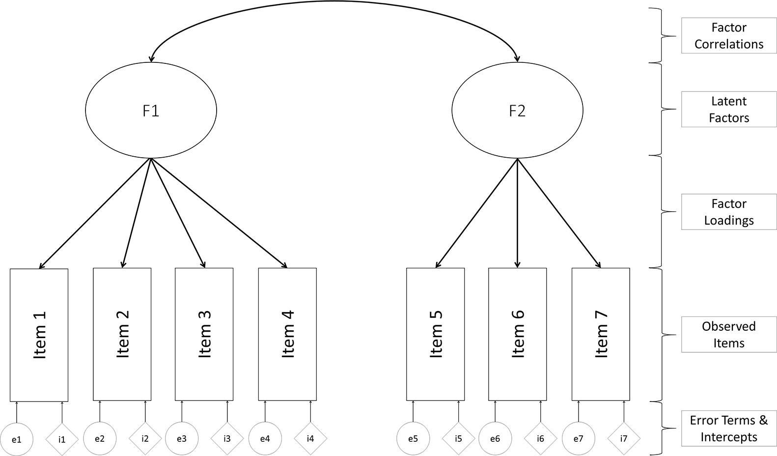 Confirmatory Factor Analysis (CFA) in R with lavaan