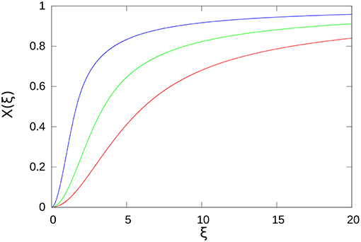 Frontiers Chromo Electric Field Energy In Quark Models Physics