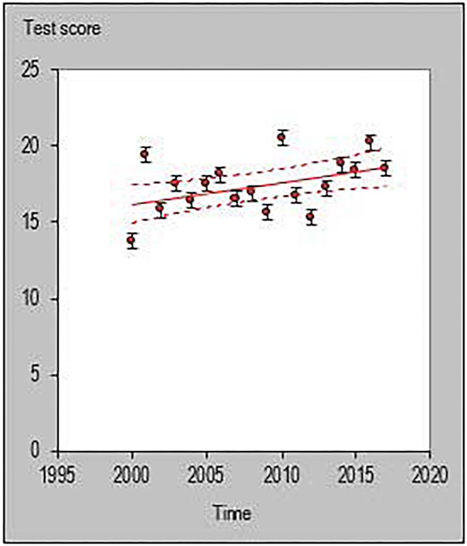 Frontiers | Long-Term Analysis of Elite Basketball Players’ Game