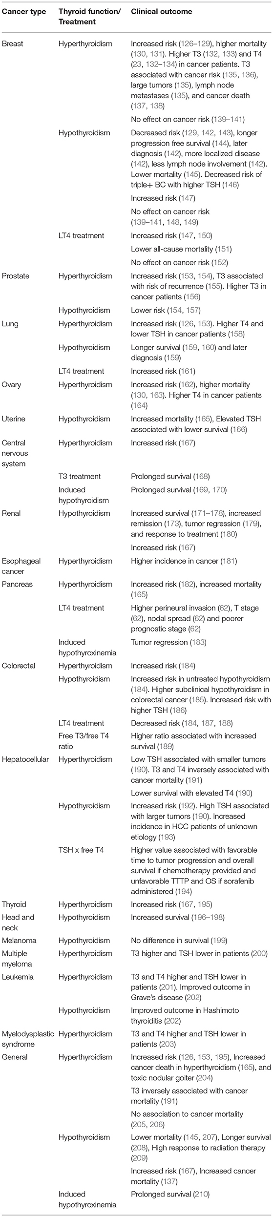 Armour Thyroid Dosage Chart