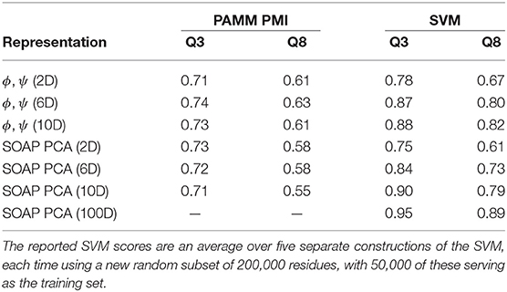 what is pamm score