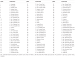 Frontiers | Machine Learning Based Classification of Resting-State fMRI ...