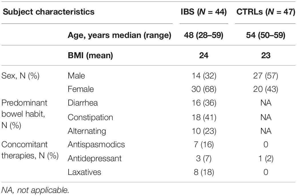 Ibs Vs Ibd Chart