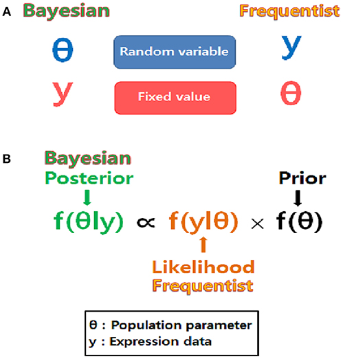www.frontiersin.org