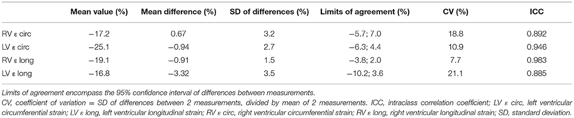 Frontiers  Right and Left Ventricular Strain Patterns After the Atrial  Switch Operation for D-Transposition of the Great Arteries—A Magnetic  Resonance Feature Tracking Study