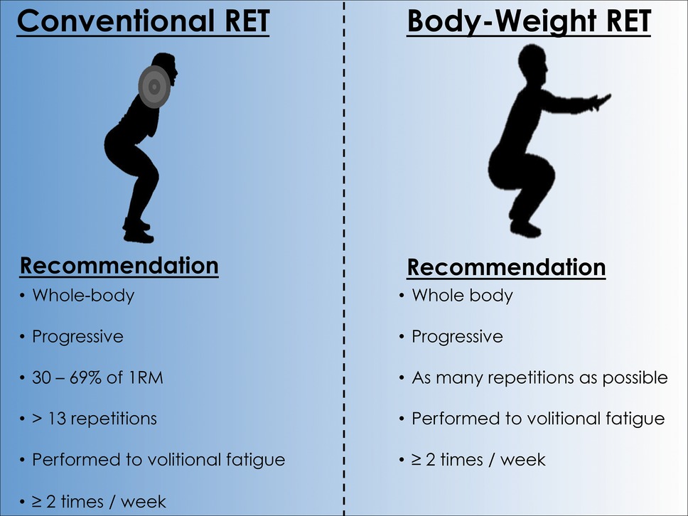 Frontiers  Resistance Exercise Training as a Primary