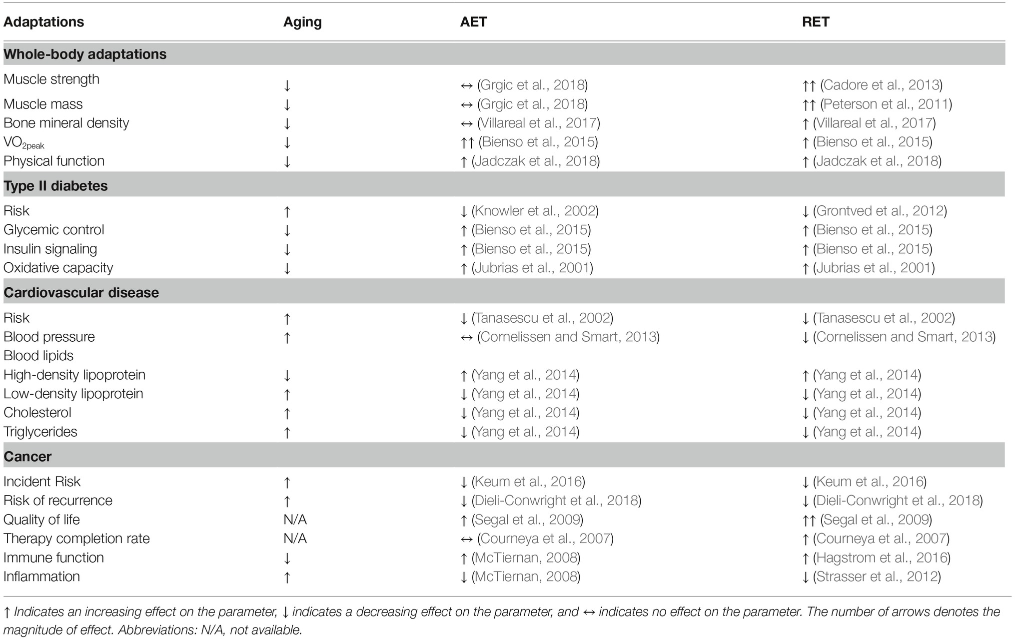 fphys-10-00645-t001.jpg