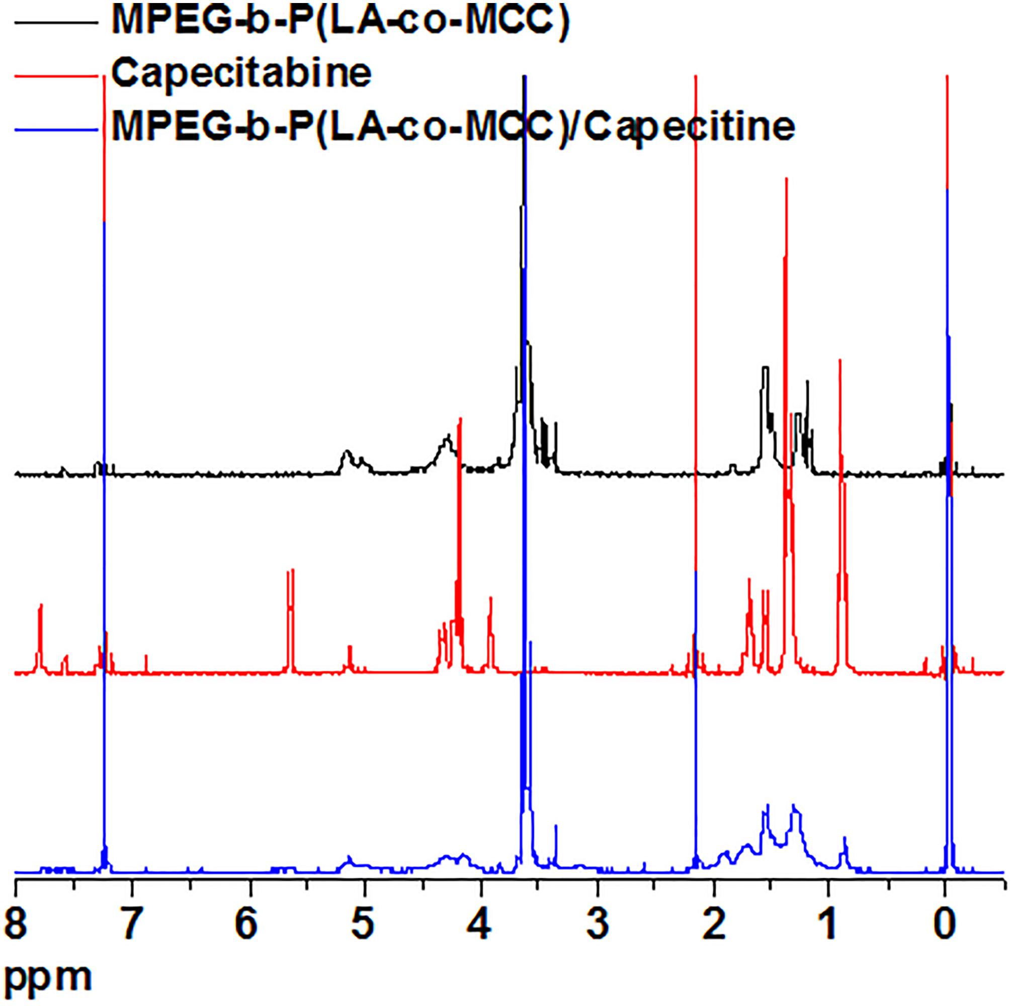 Capecitabine, DNA/RNA Synthesis Inhibitor