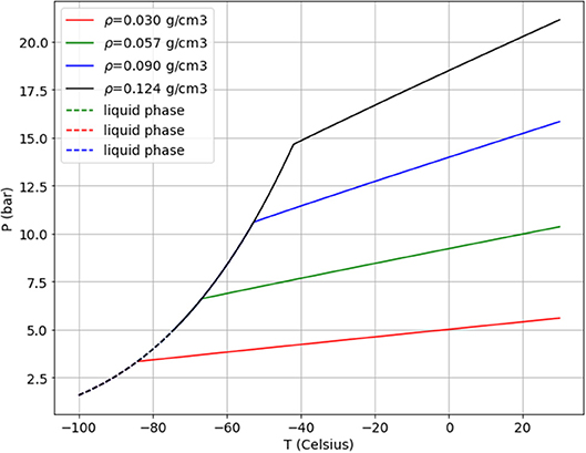 Xenon-136, Xenon-136 Isotope, Enriched Xenon-136, Xenon-136 Gas