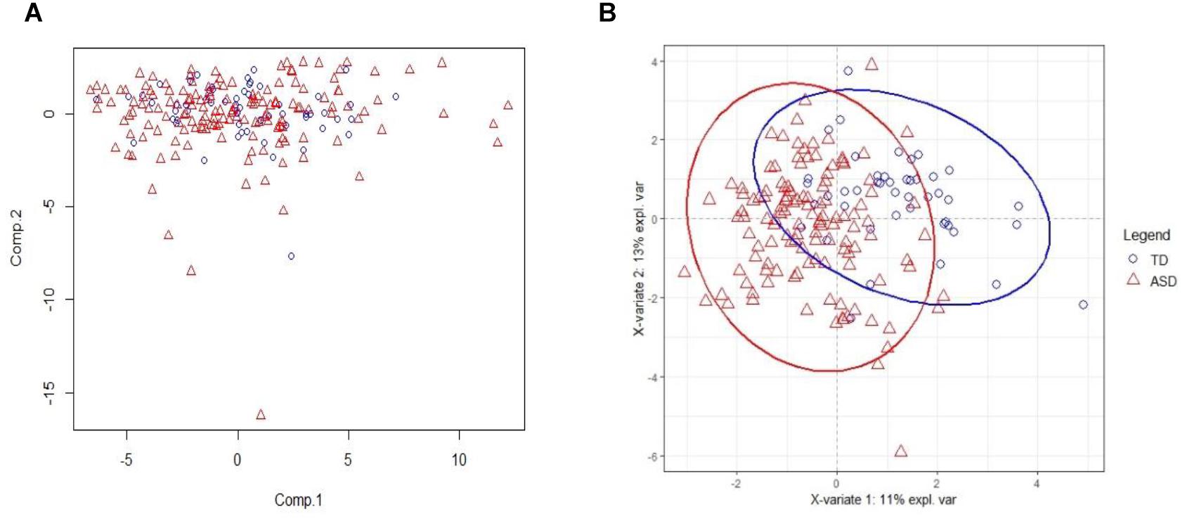 Possible Biomarker For Autism Discovered >> Frontiers Urine Organic Acids As Potential Biomarkers For Autism Possible Biomarker For Autism Discovered >> Frontiers Urine Organic Acids As Potential Biomarkers For Autism