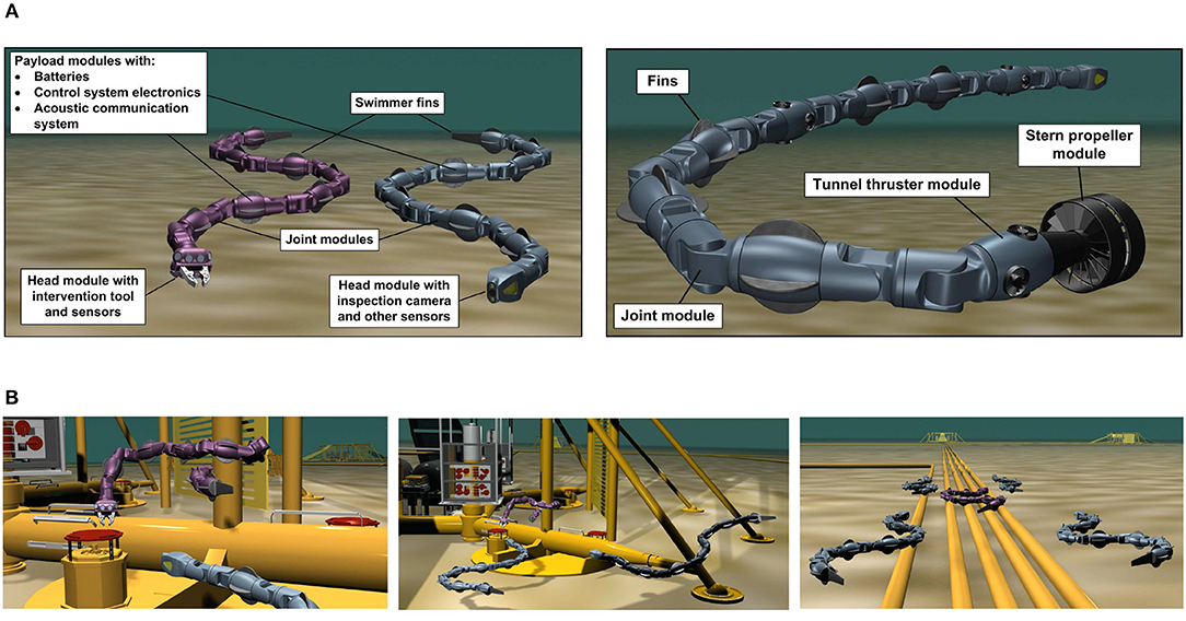 Frontiers  Path Following, Obstacle Detection and Obstacle Avoidance for  Thrusted Underwater Snake Robots