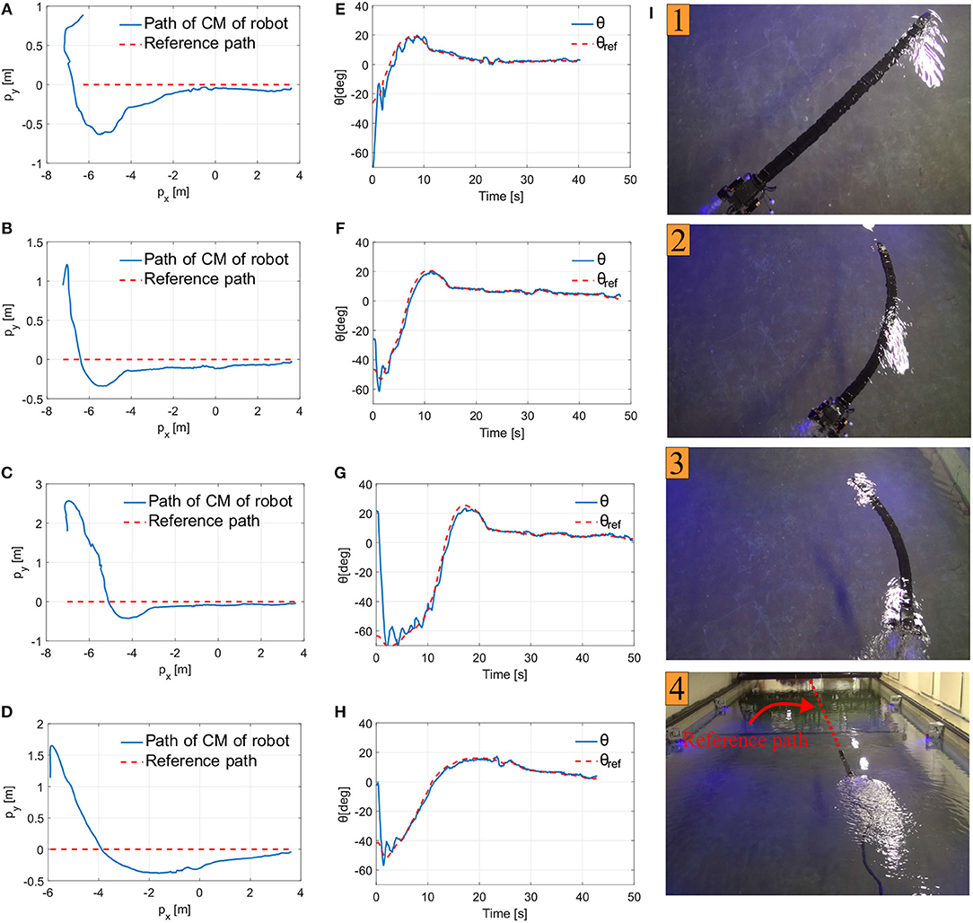 Frontiers  Path Following, Obstacle Detection and Obstacle Avoidance for  Thrusted Underwater Snake Robots