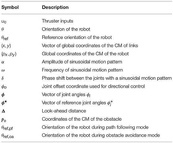 Frontiers  Path Following, Obstacle Detection and Obstacle Avoidance for  Thrusted Underwater Snake Robots