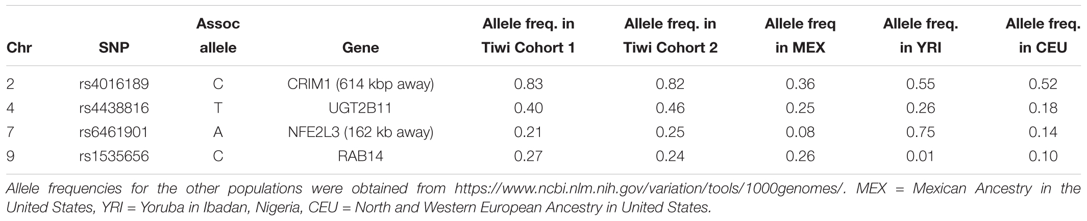 www.frontiersin.org