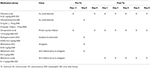 Frontiers | Dose Characterization of the Investigational Anticancer ...