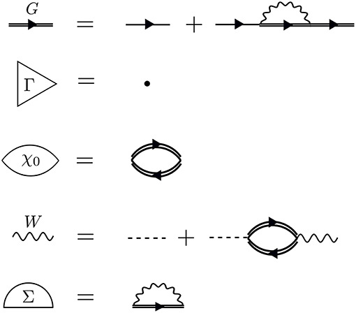 Analysis of the IGL approximation for the plane wave ansatz in Eq. (6).