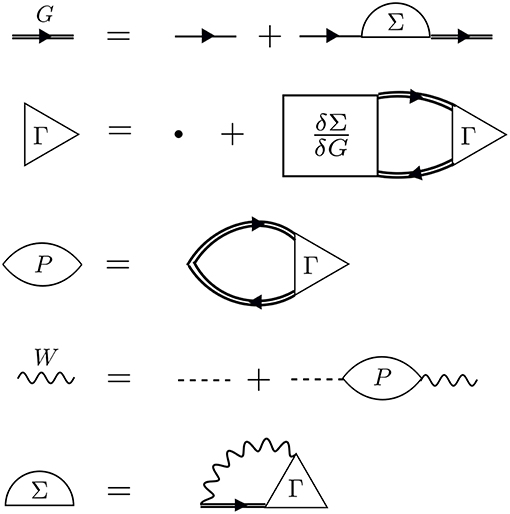 Frontiers The Gw Compendium A Practical Guide To Theoretical Photoemission Spectroscopy Chemistry