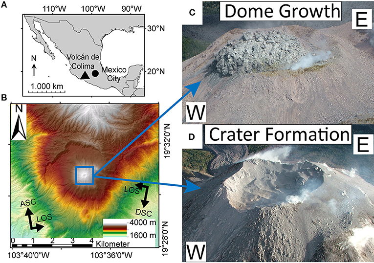 Frontiers Load Stress Controls On Directional Lava Dome Growth At Volcan De Colima Mexico Earth Science
