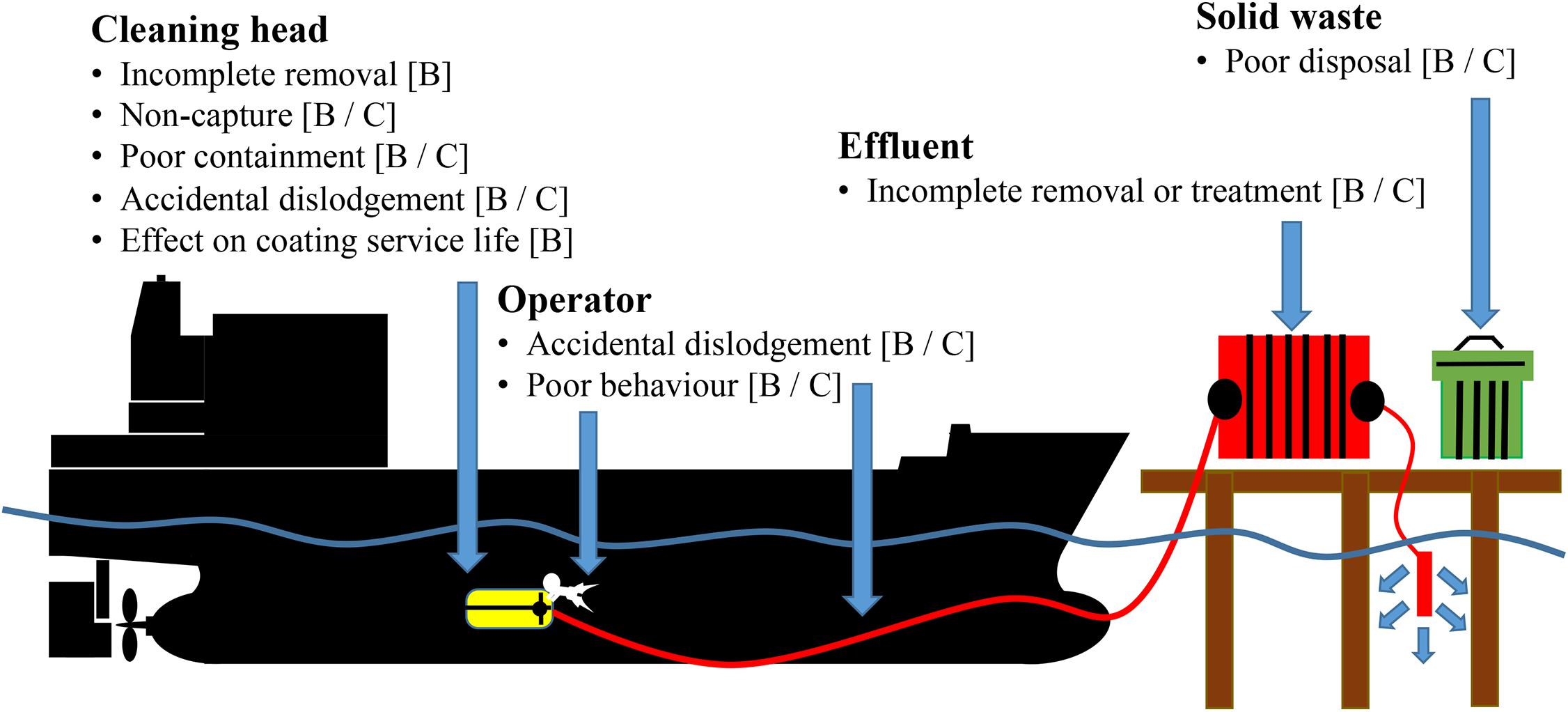 Waterboards Org Chart