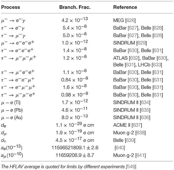 Frontiers Gut Physics In The Era Of The Lhc Physics