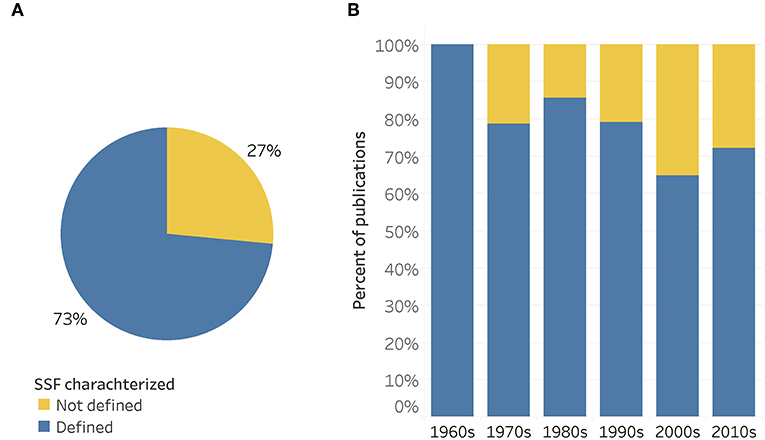 History of Commercial Fishing - Development of the Fishing Industry