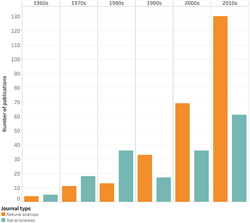 Frontiers | Defining Small-Scale Fisheries and Examining the Role of ...