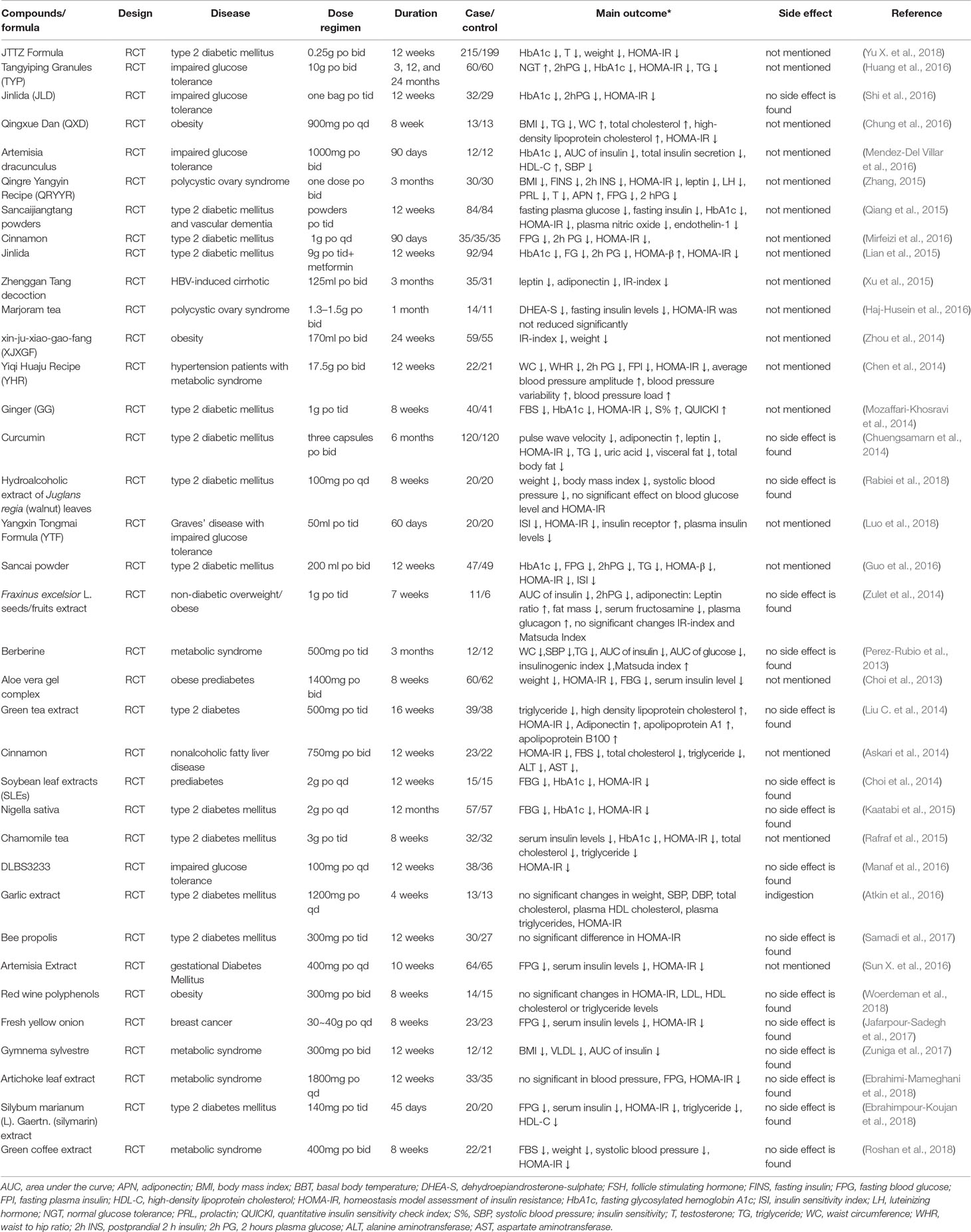 Insulin Sensitivity Factor Chart