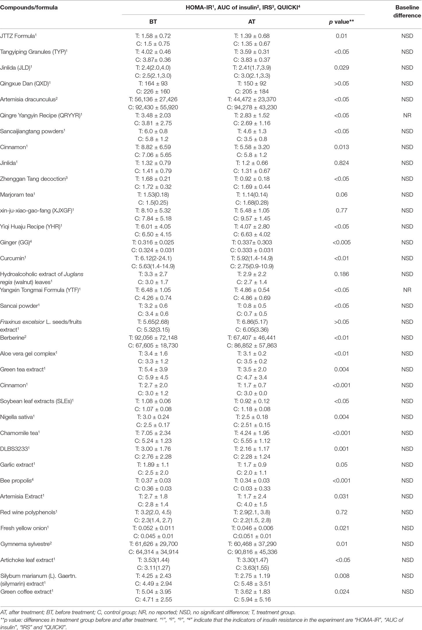 Insulin Sensitivity Factor Chart