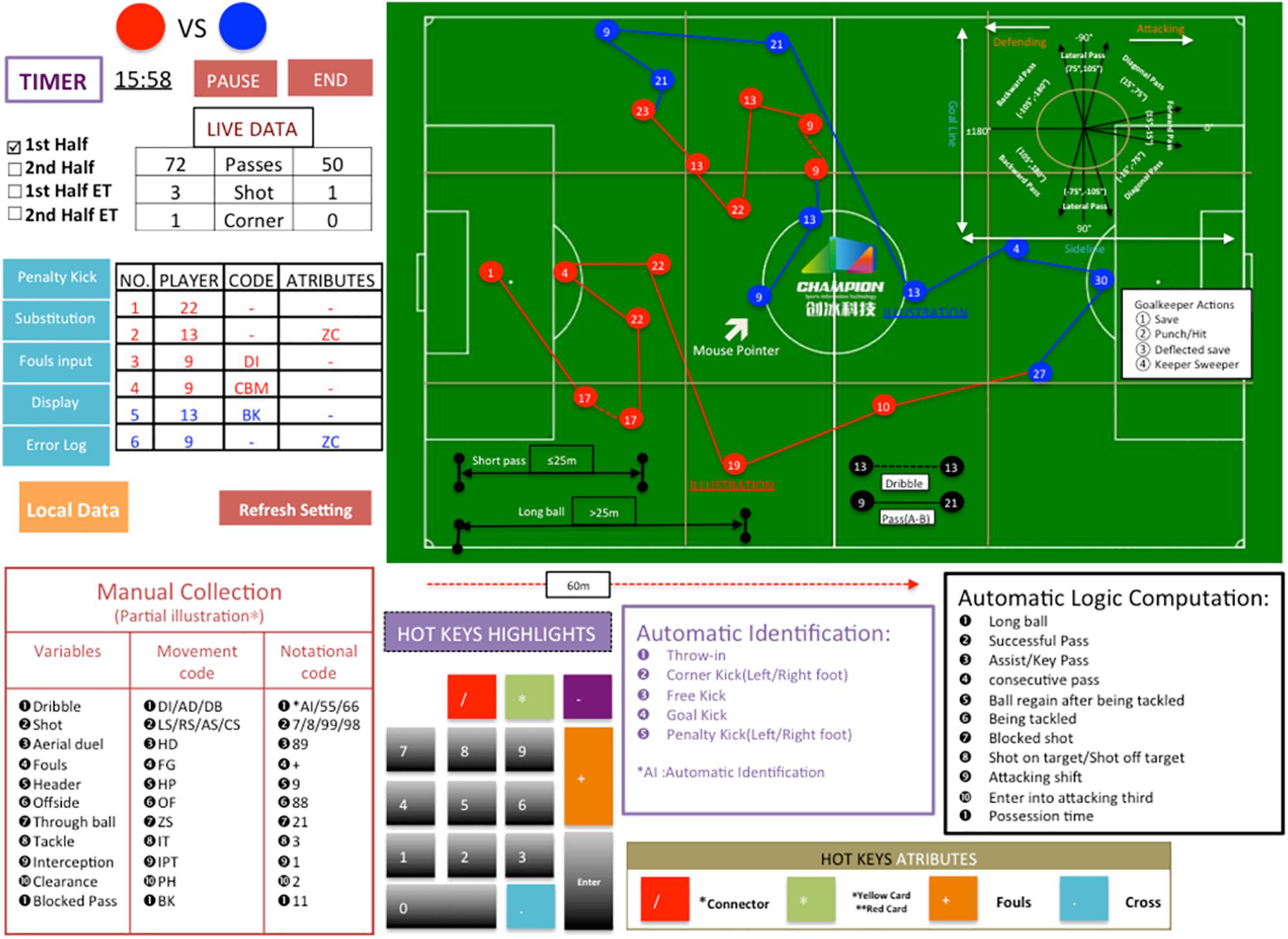 Frontiers  Possession Zone as a Performance Indicator in Football