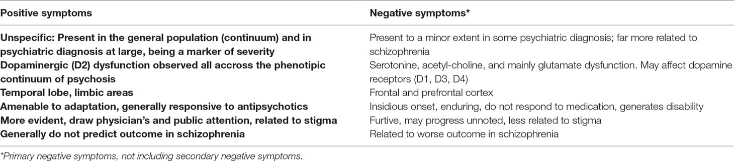 Schizoaffective Disorder: Symptoms, Causes, Diagnosis, Treatment