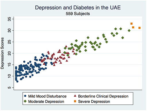 diabetes treatment in uae