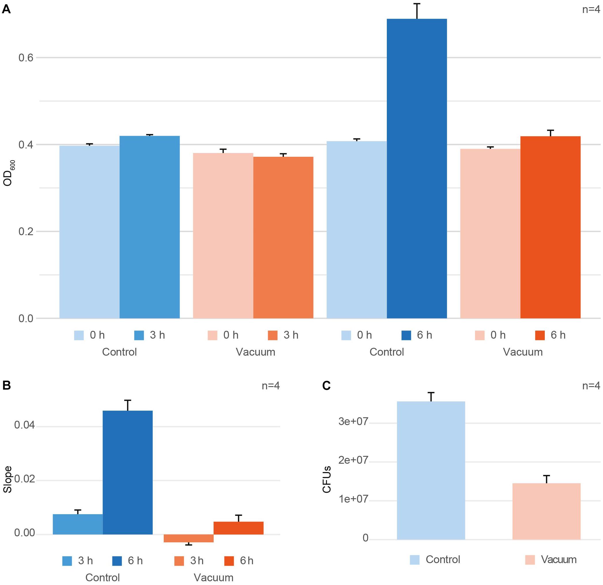 Accumulation of Mn(II) in Deinococcus radiodurans Facilitates