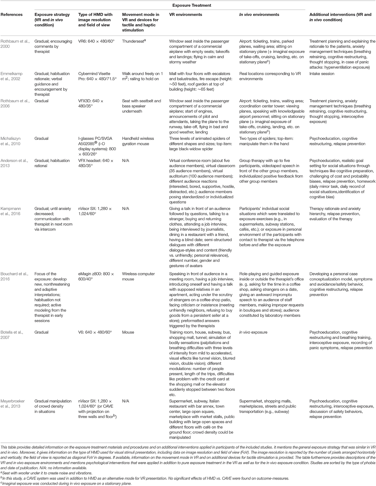 Theories Of Psychotherapy Quick Reference Chart