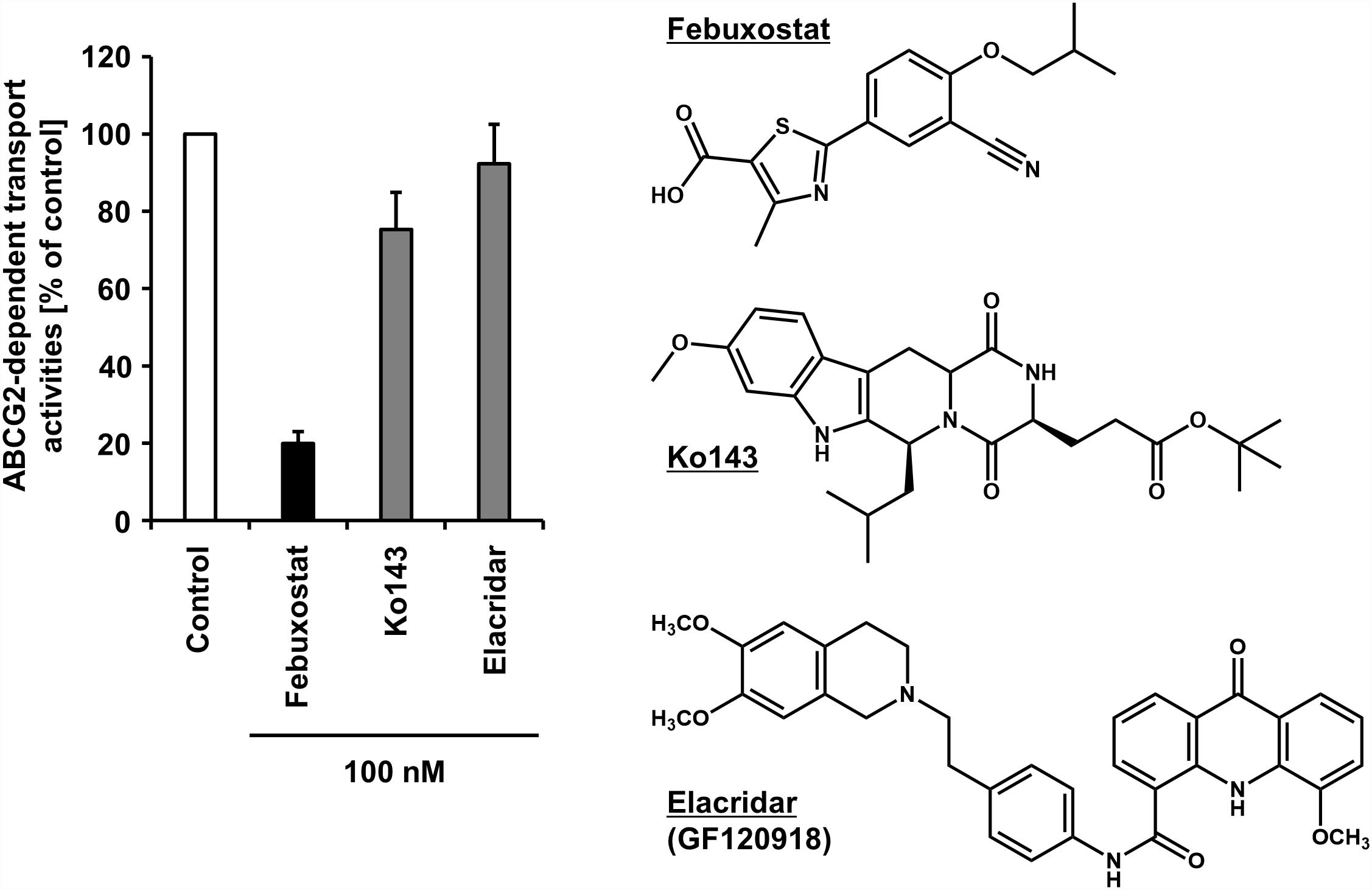 Potent And Selective Inhibitors Of Breast Cancer Resistance, 45% OFF