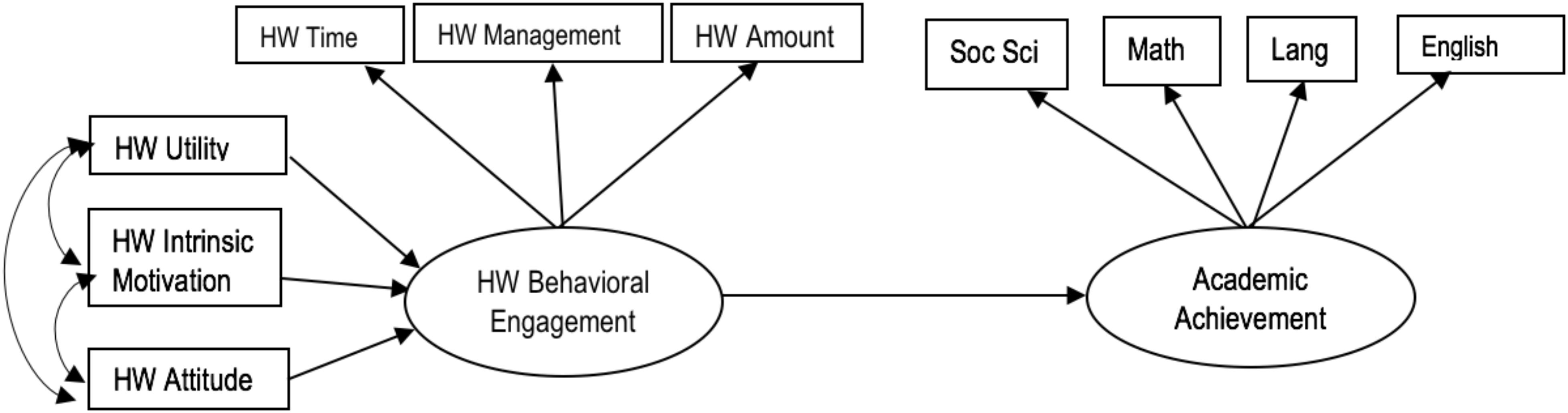 Frontiers Individual Precursors of Student Homework