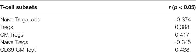 www.frontiersin.org