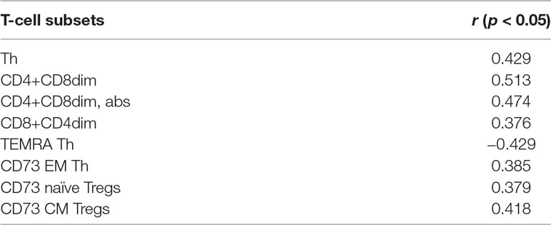 www.frontiersin.org