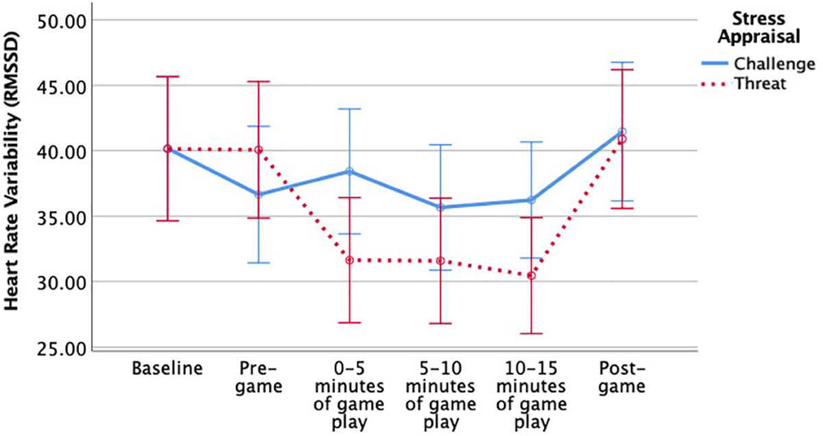 Can Playing Video Games Help With PTSD?