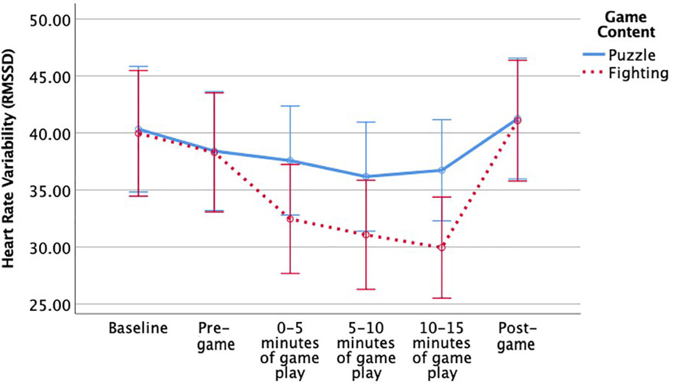 How Do Video Games Affect Our Cognition and Behavior?
