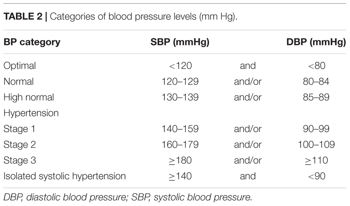 Frontiers How Hypertension Affects Heart Metabolism
