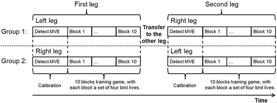 Make Flappy Bird Game Using Human Body Detection Extension in