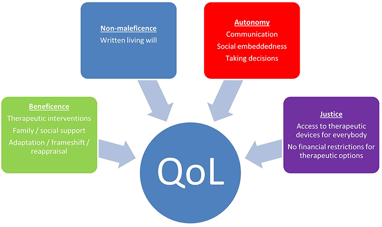 Autonomy and the principle of respect for autonomy.