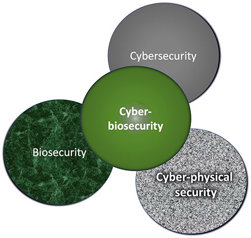 Image result for cyberbiosecurity threats