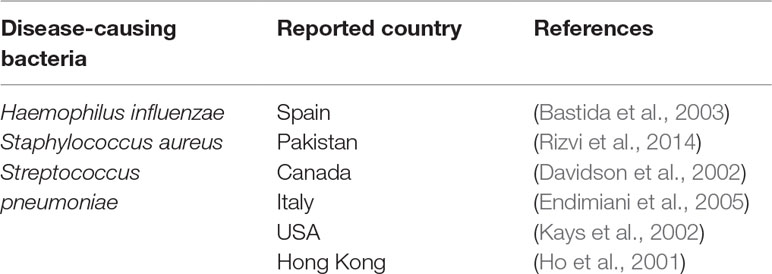 www.frontiersin.org