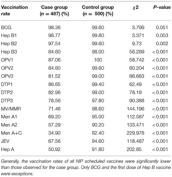 Contraindications To Vaccines Chart